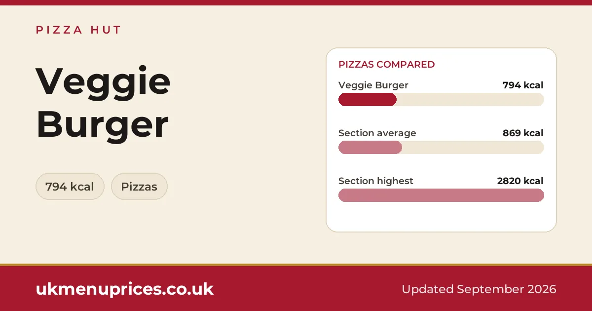 Pizza Hut Veggie Burger