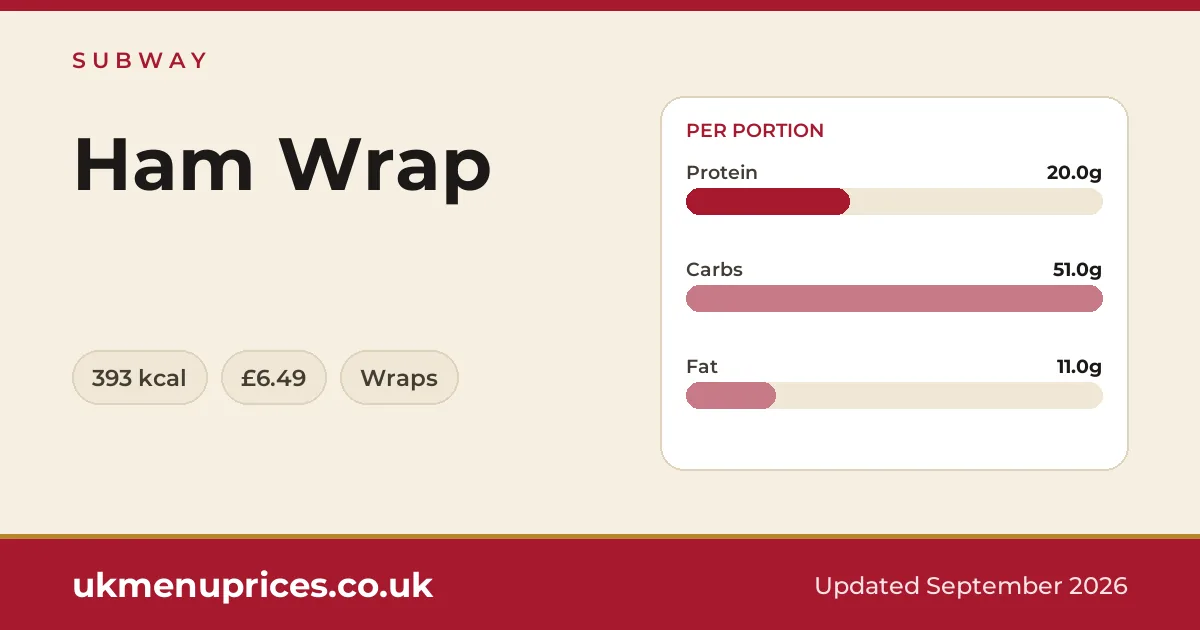 Subway Ham Wrap