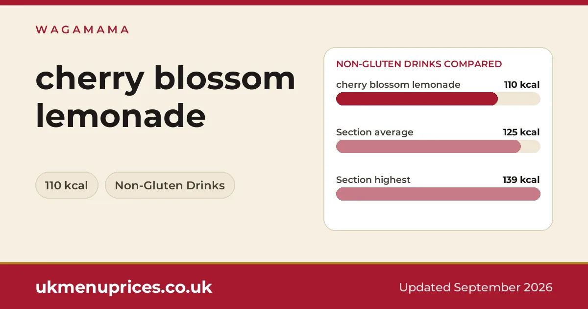 Wagamama cherry blossom lemonade