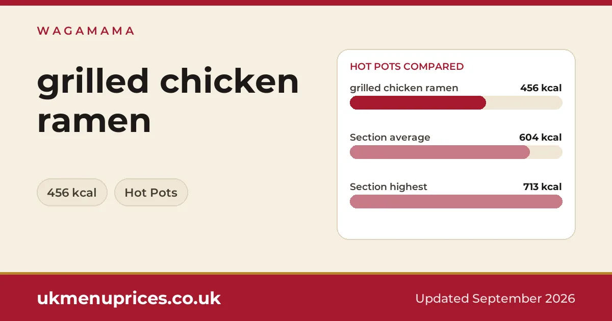 Wagamama grilled chicken ramen
