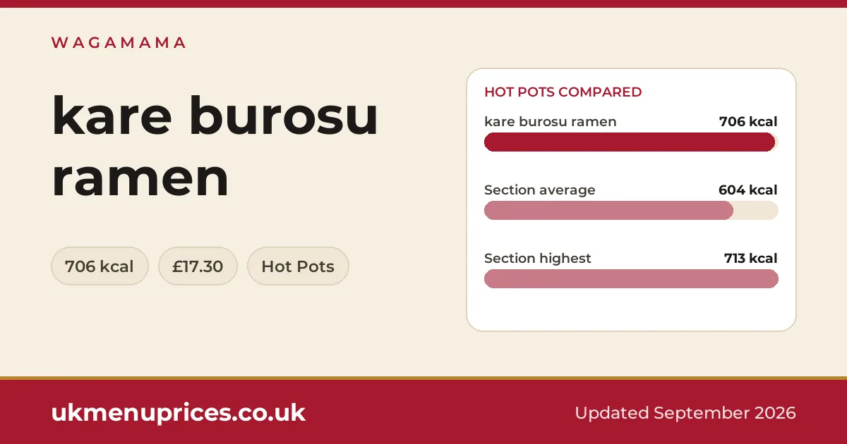Wagamama kare burosu ramen