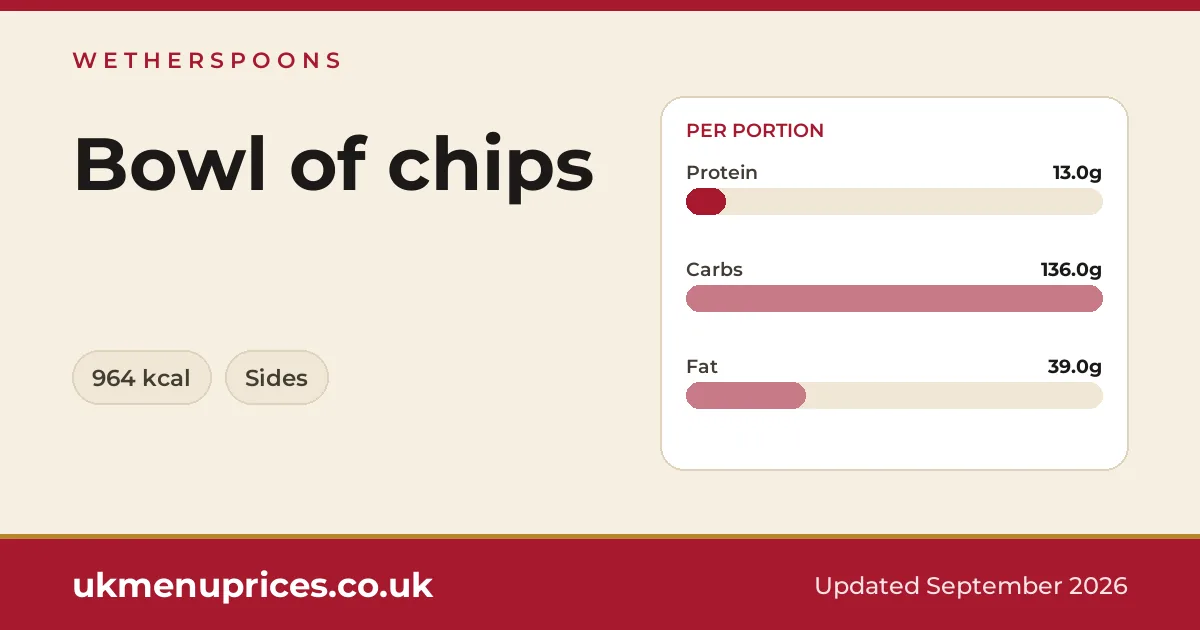 Wetherspoons Bowl of chips