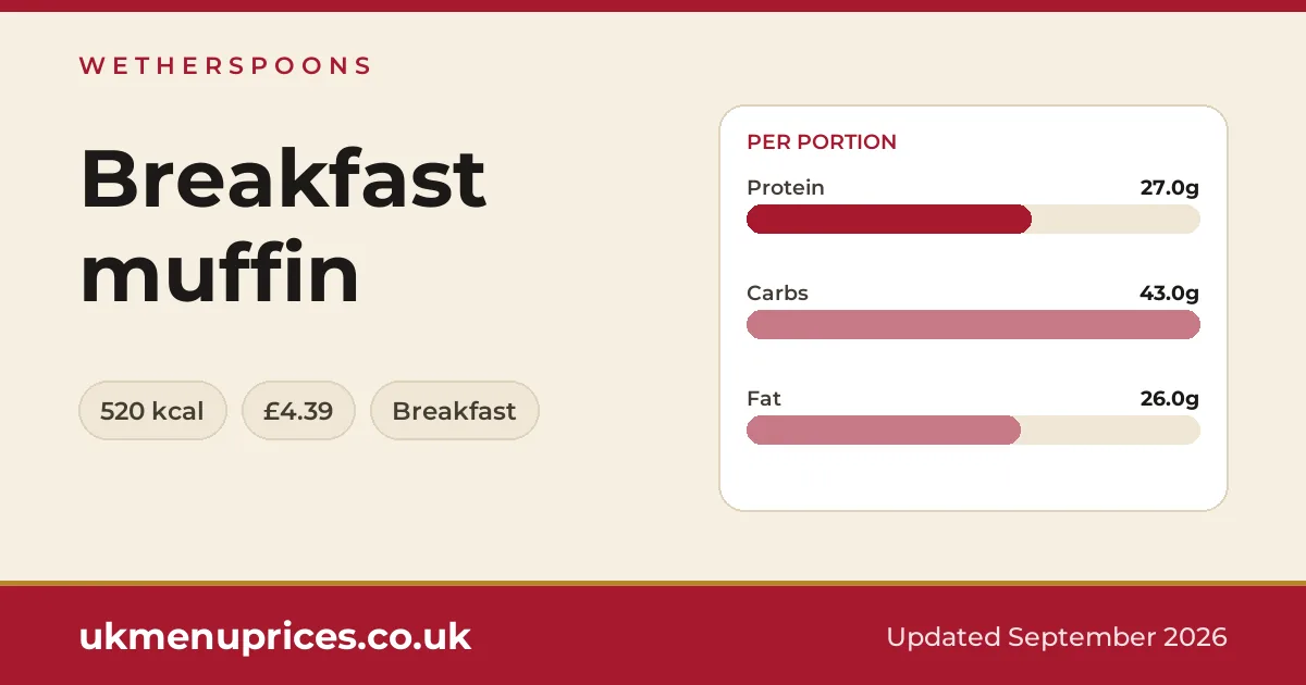 Wetherspoons Breakfast muffin