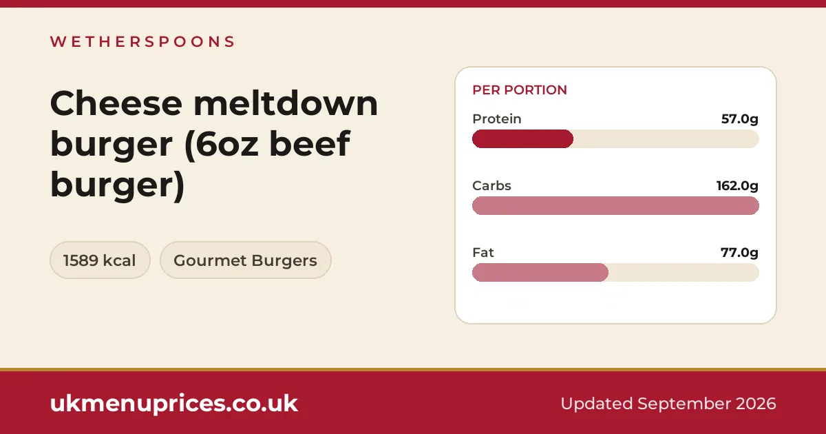 Wetherspoons Cheese meltdown burger (6oz beef burger)