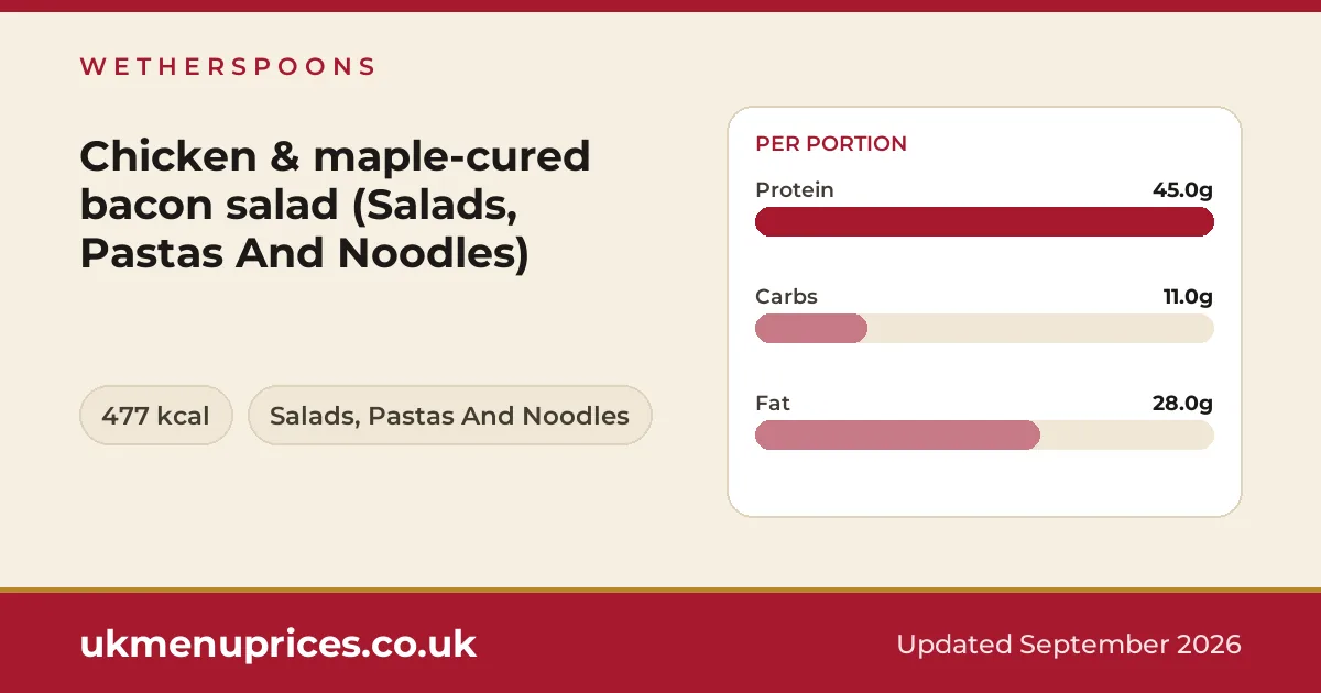 Wetherspoons Chicken & maple-cured bacon salad (Salads, Pastas And Noodles)