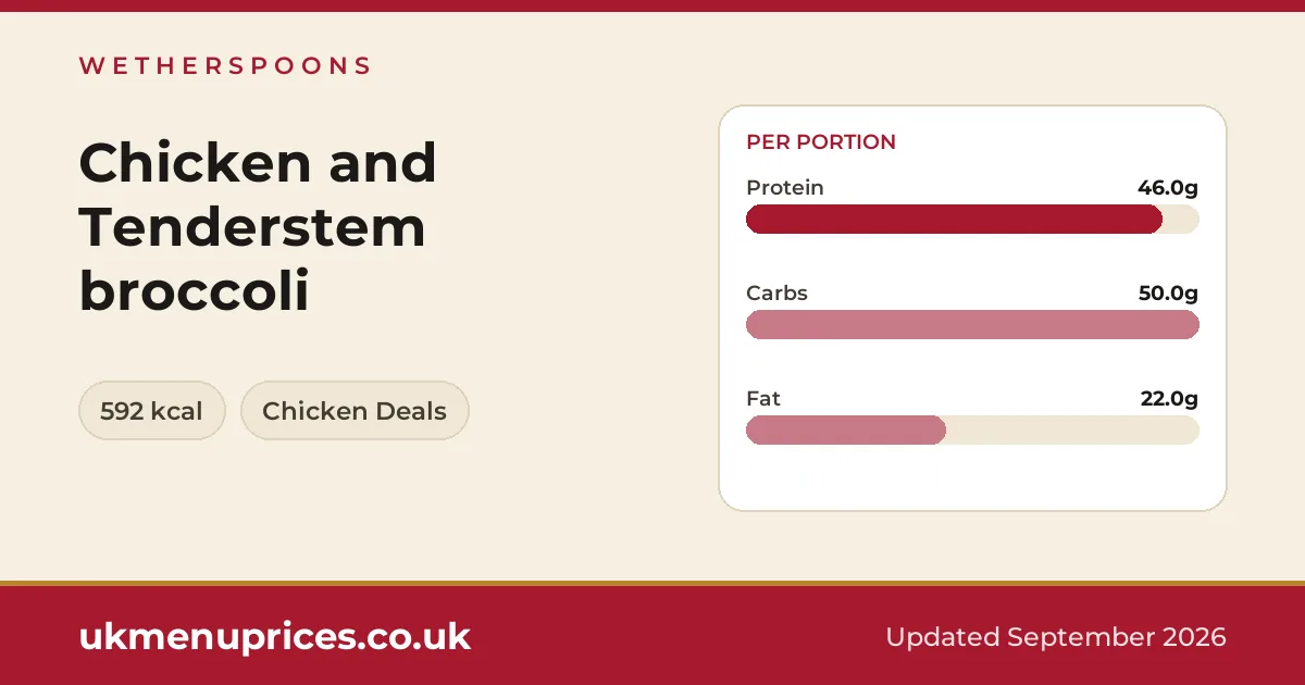 Wetherspoons Chicken and Tenderstem broccoli