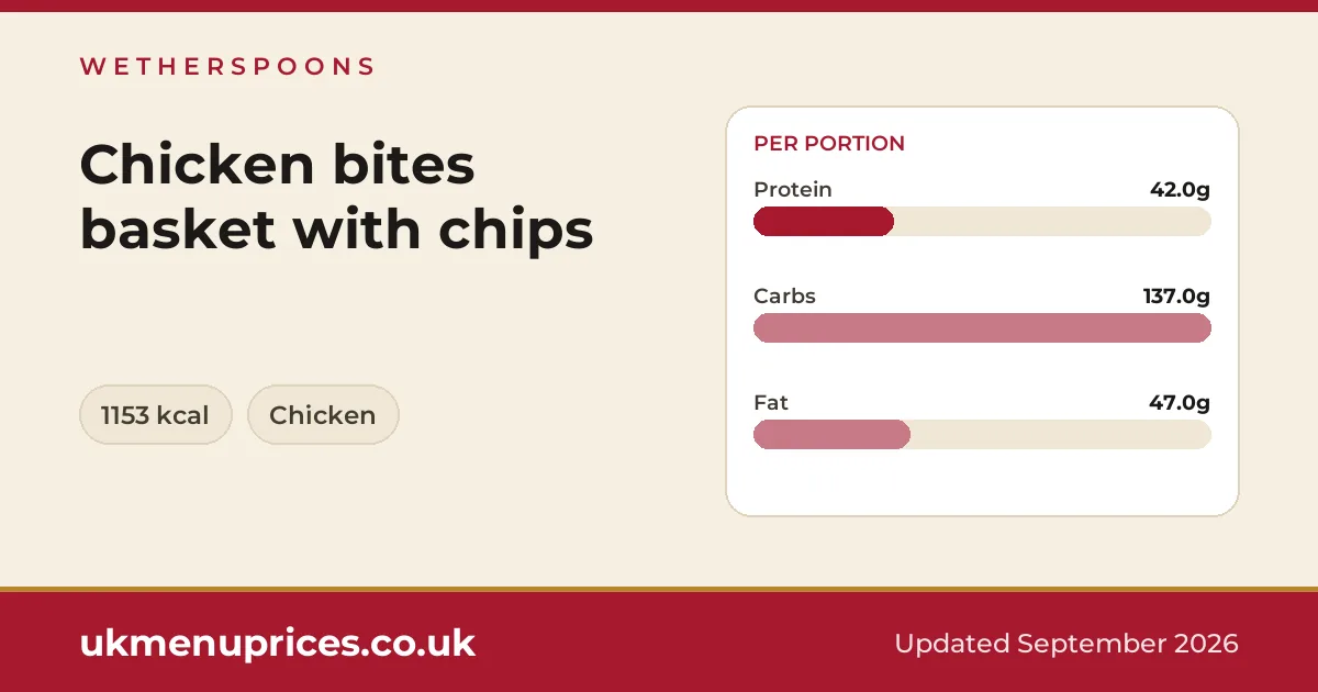 Wetherspoons Chicken bites basket with chips