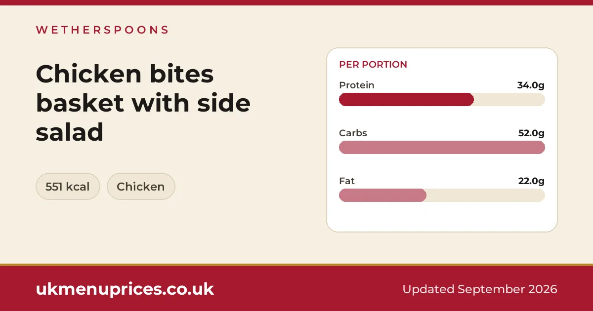Wetherspoons Chicken bites basket with side salad