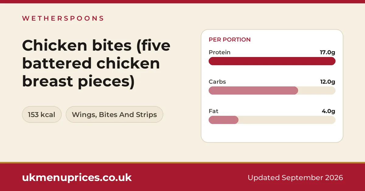 Wetherspoons Chicken bites (five battered chicken breast pieces)