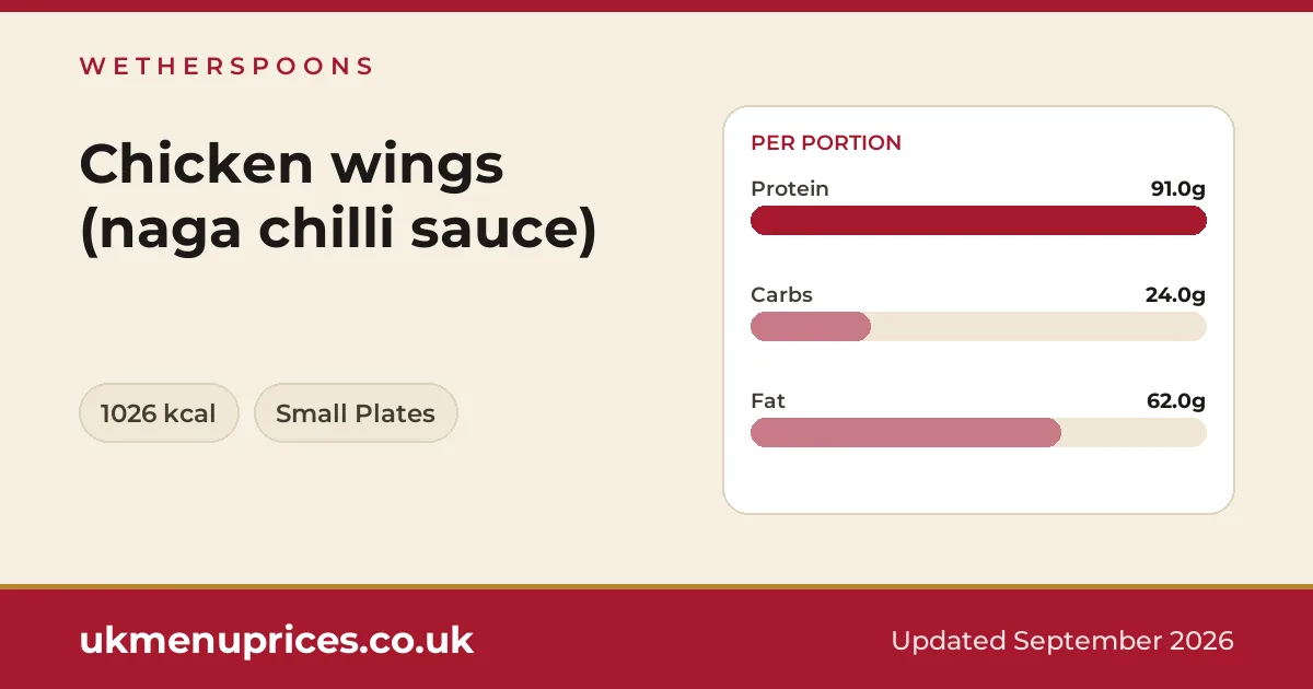 Wetherspoons Chicken wings (naga chilli sauce)