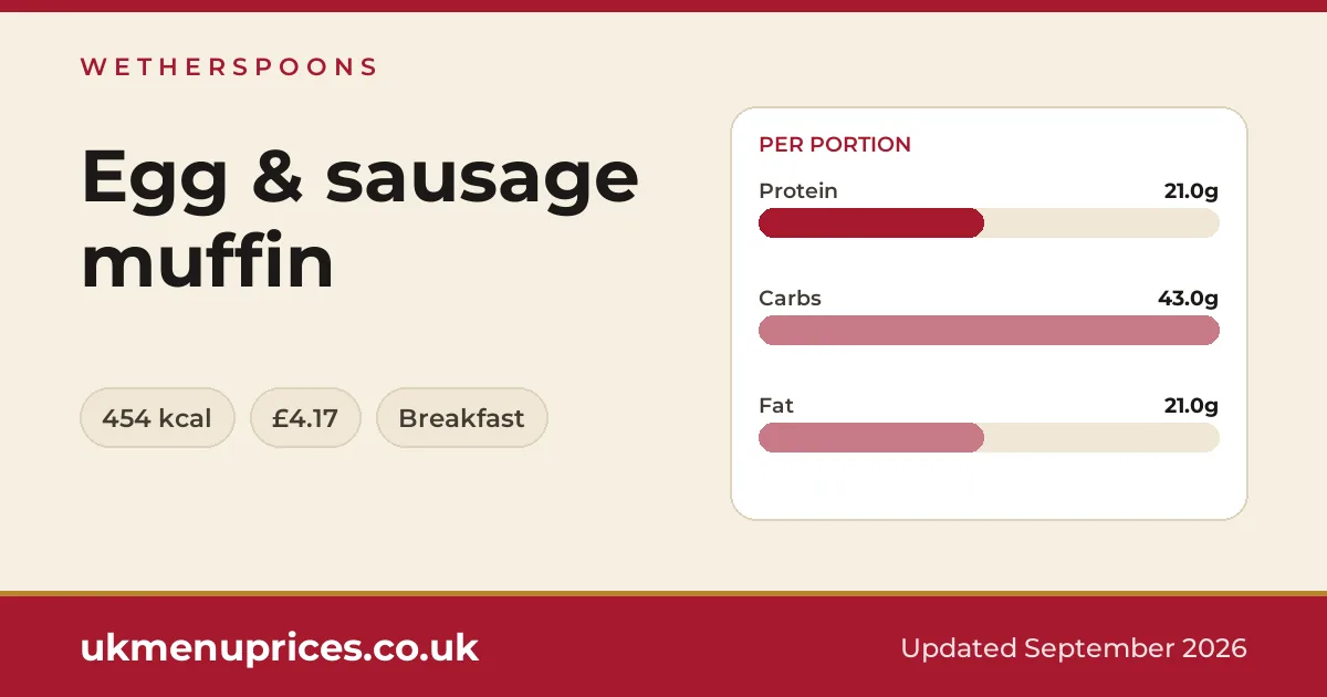 Wetherspoons Egg & sausage muffin