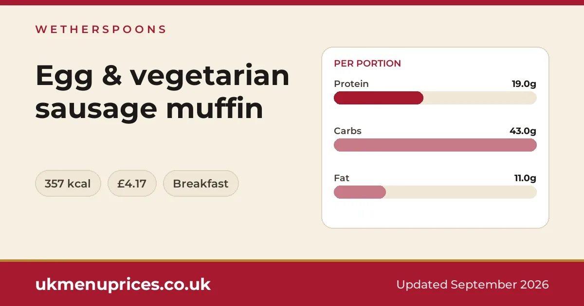 Wetherspoons Egg & vegetarian sausage muffin