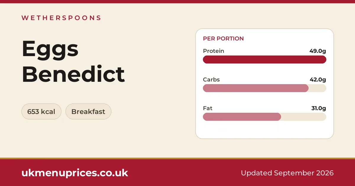 Wetherspoons Eggs Benedict