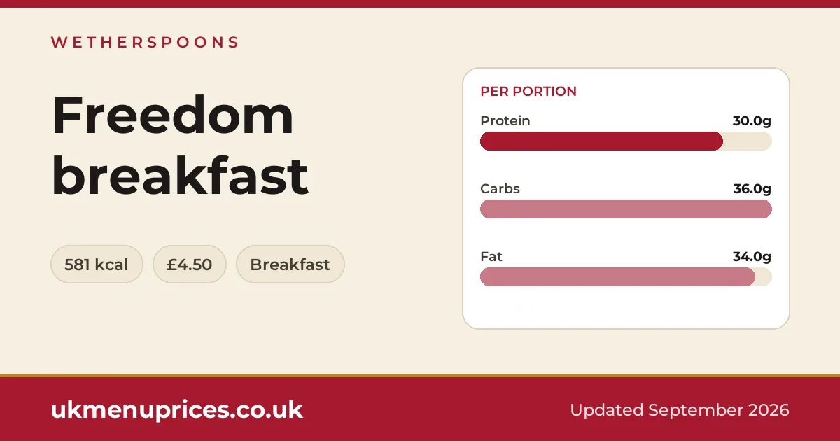 Wetherspoons Freedom breakfast
