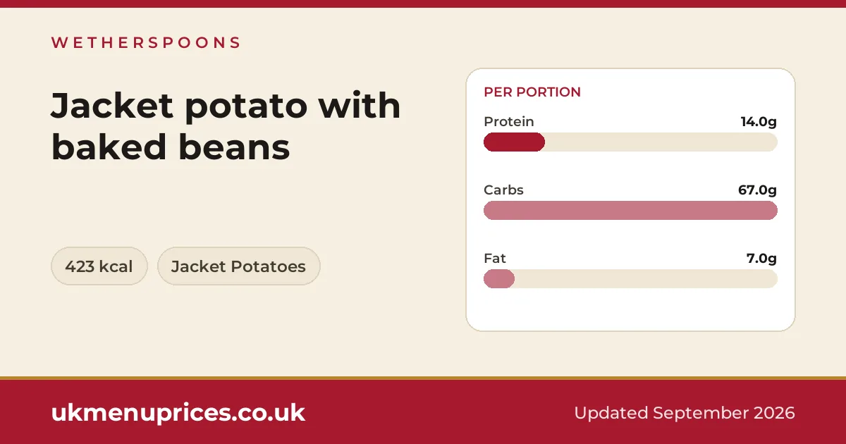 Wetherspoons Jacket potato with baked beans