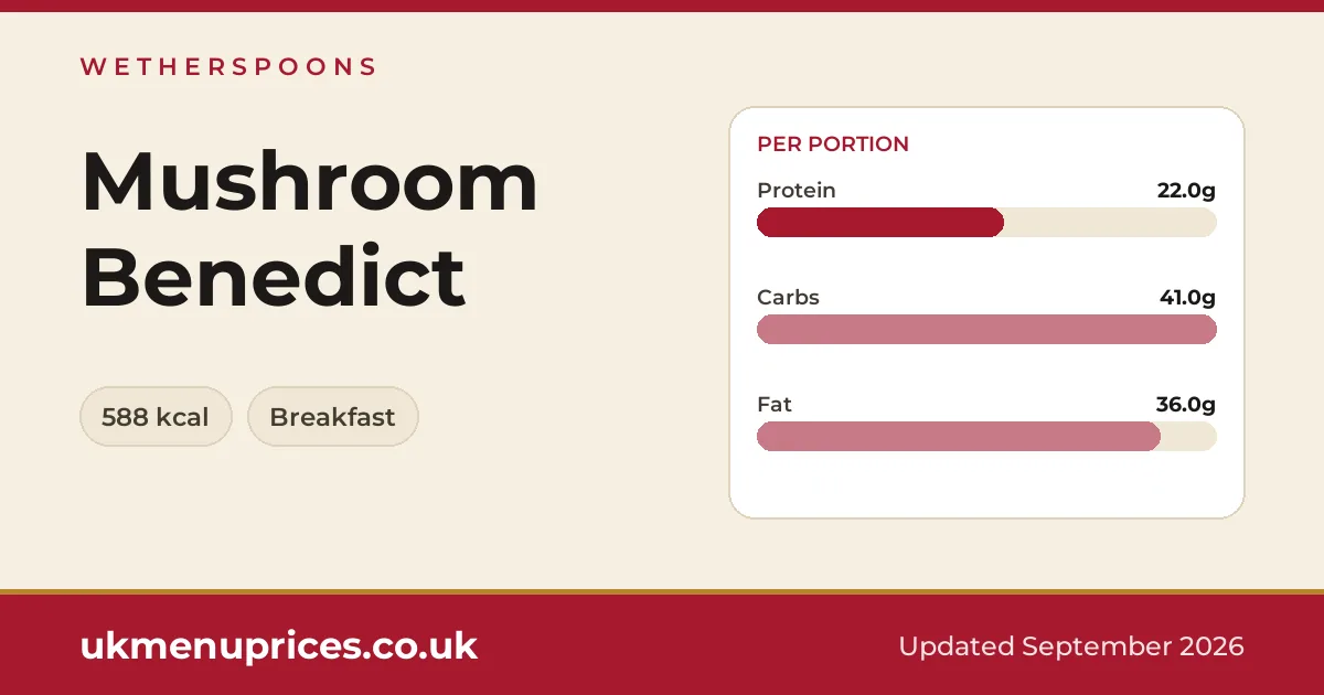Wetherspoons Mushroom Benedict