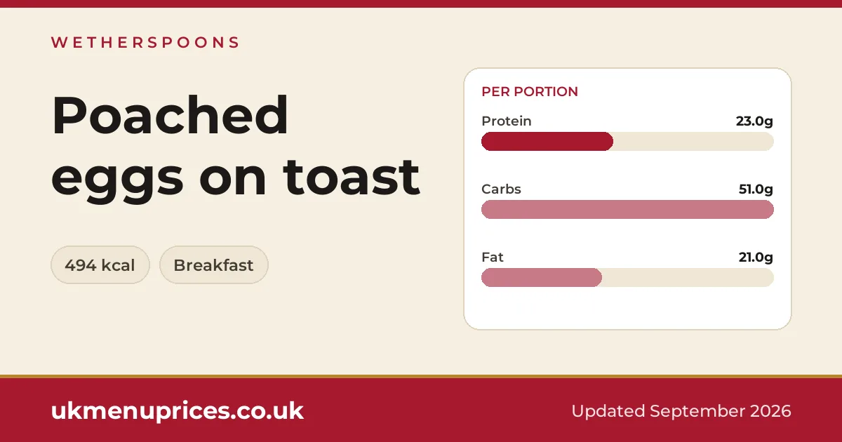Wetherspoons Poached eggs on toast