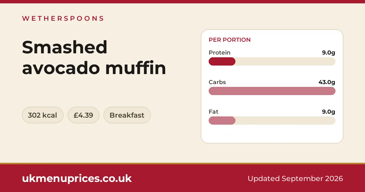 Wetherspoons Smashed avocado muffin