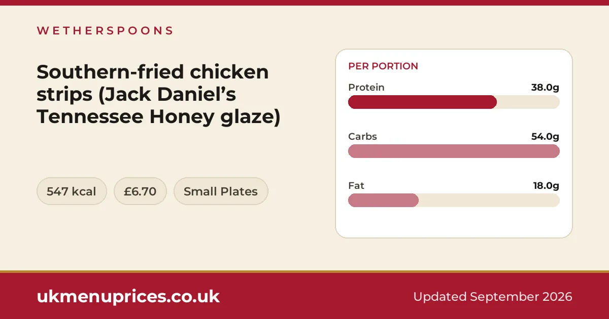 Wetherspoons Southern-fried chicken strips (Jack Daniel’s Tennessee Honey glaze)