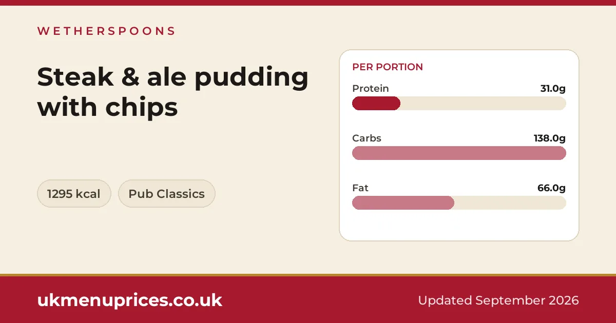 Wetherspoons Steak & ale pudding with chips