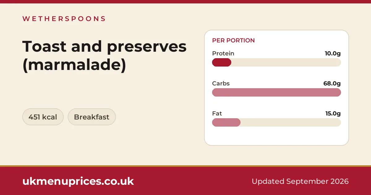 Wetherspoons Toast and preserves (marmalade)