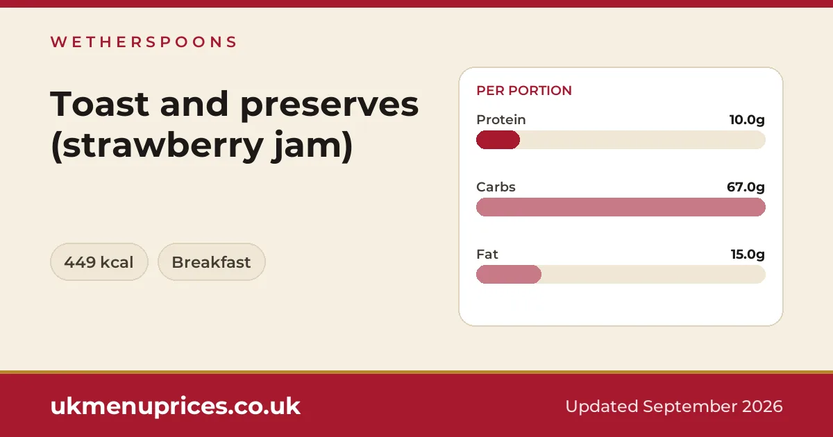 Wetherspoons Toast and preserves (strawberry jam)