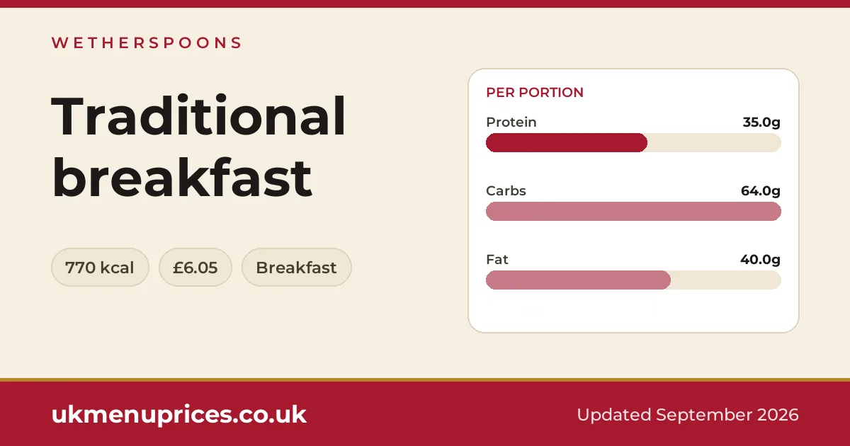 Wetherspoons Traditional breakfast