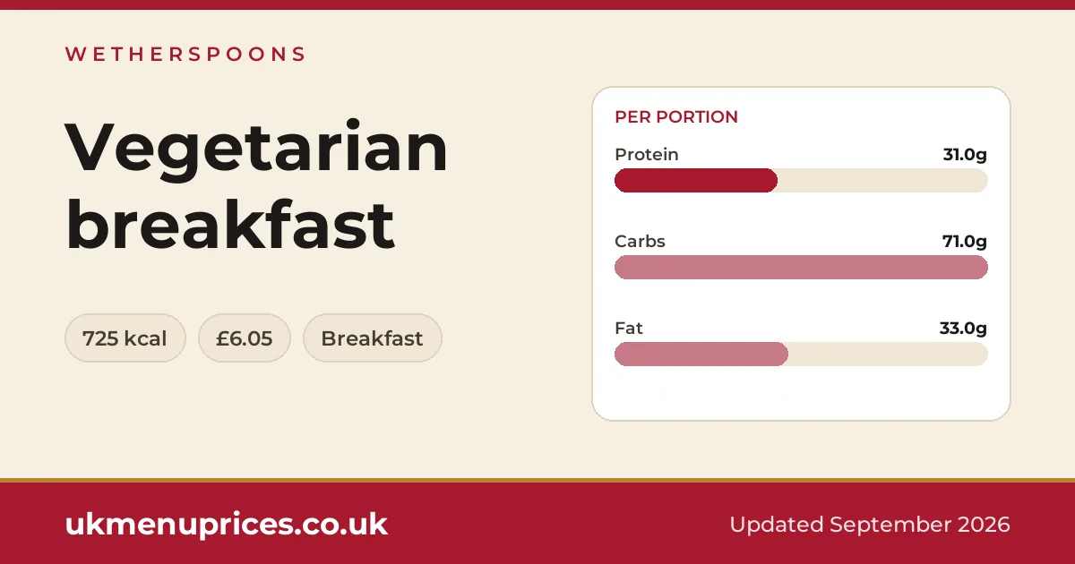 Wetherspoons Vegetarian breakfast