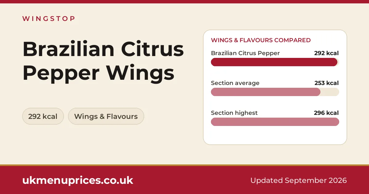 Wingstop Brazilian Citrus Pepper Wings