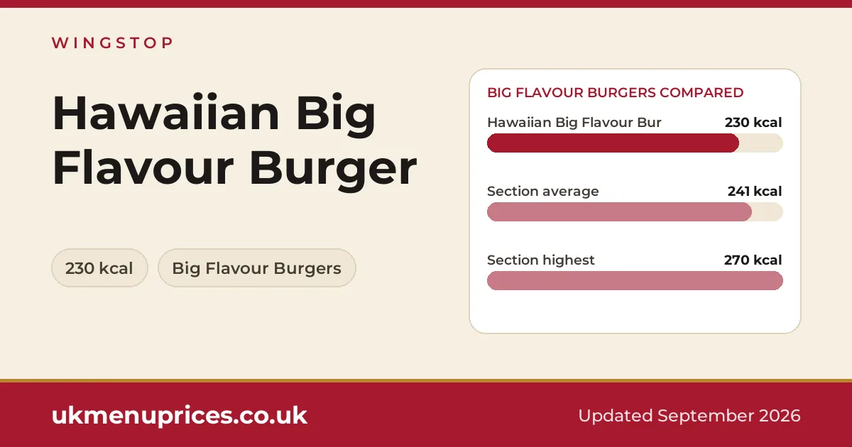 Wingstop Hawaiian Big Flavour Burger