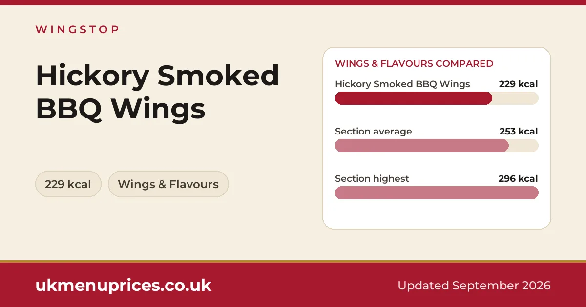Wingstop Hickory Smoked BBQ Wings