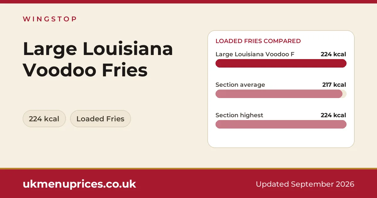 Wingstop Large Louisiana Voodoo Fries