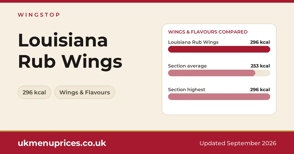 Wingstop Louisiana Rub Wings