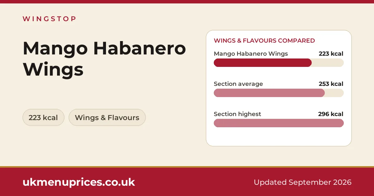 Wingstop Mango Habanero Wings