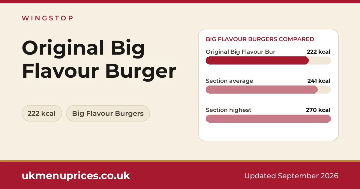 Wingstop Original Big Flavour Burger