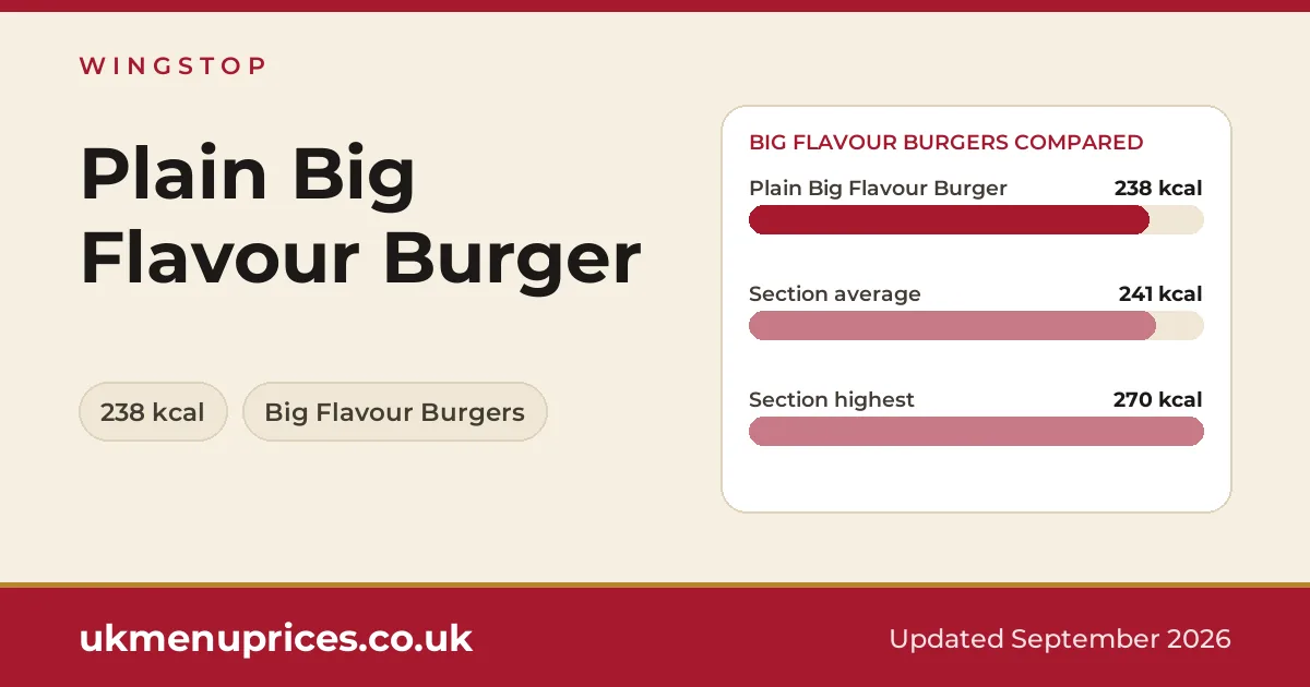 Wingstop Plain Big Flavour Burger