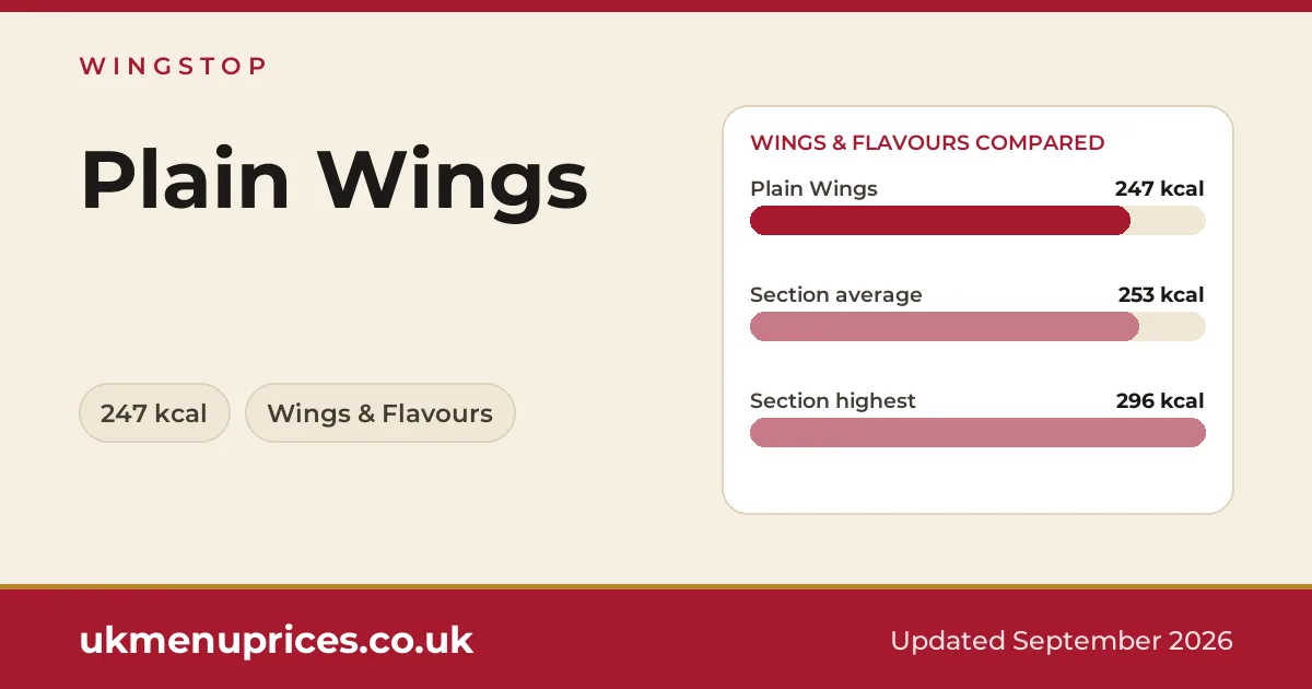 Wingstop Plain Wings