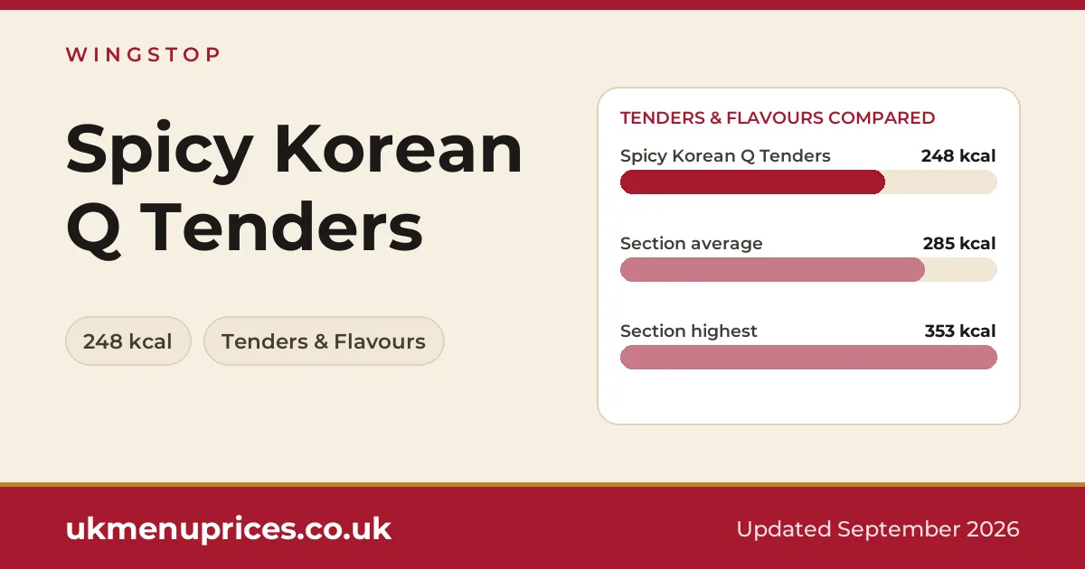 Wingstop Spicy Korean Q Tenders