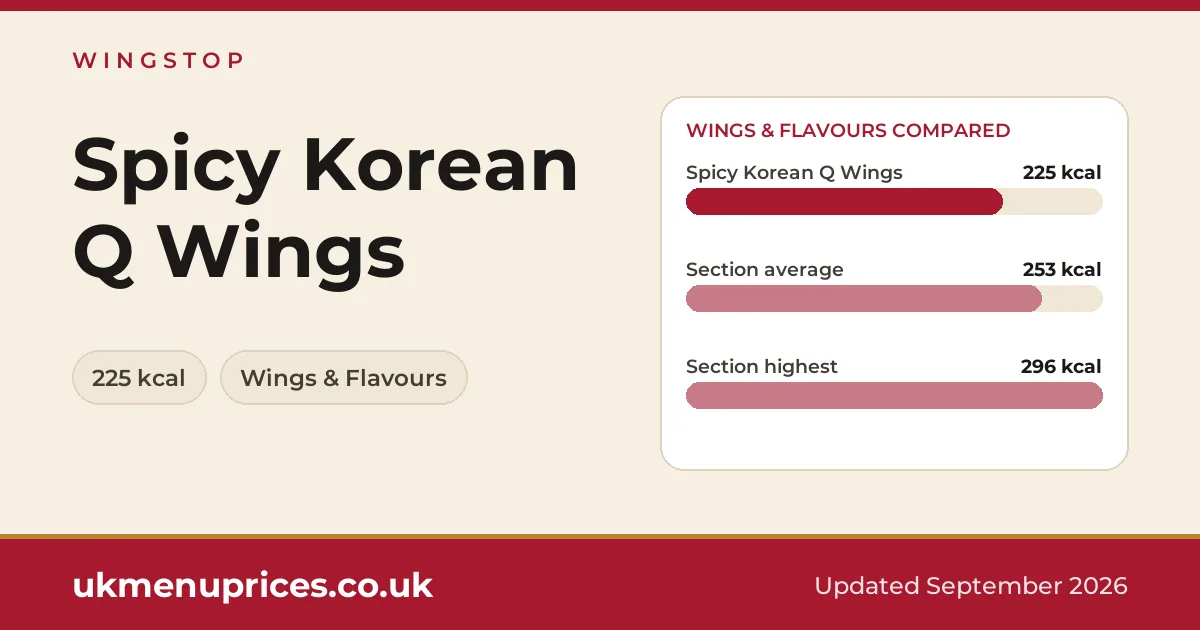 Wingstop Spicy Korean Q Wings