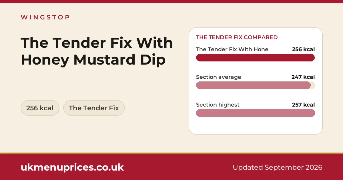 Wingstop The Tender Fix With Honey Mustard Dip