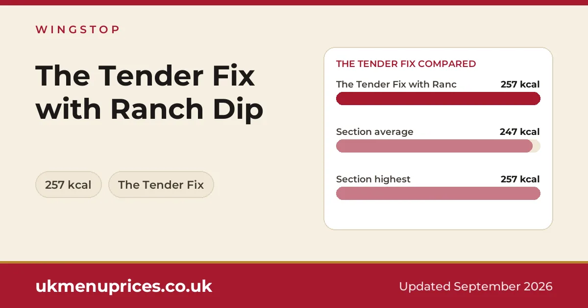 Wingstop The Tender Fix with Ranch Dip