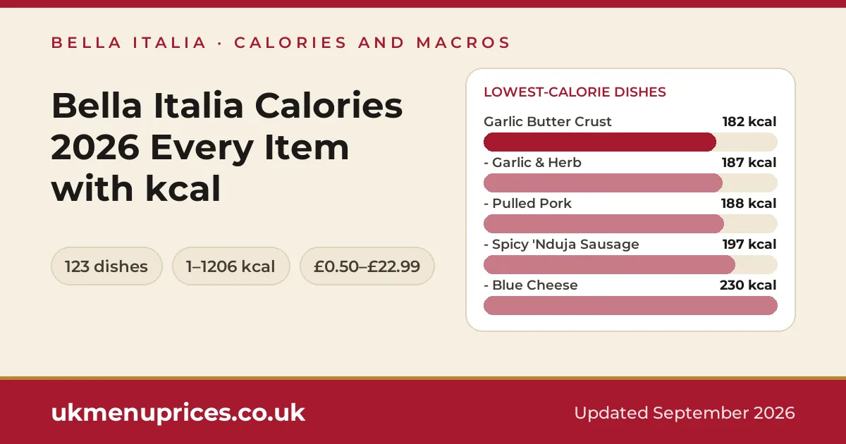 Bella Italia calories