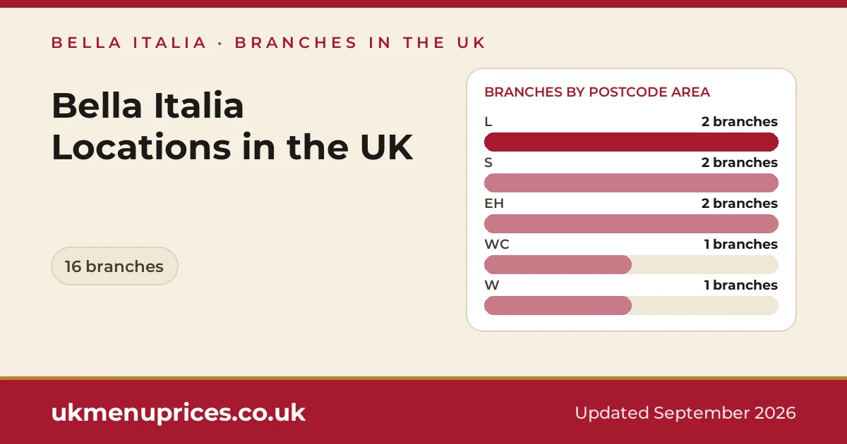 Bella Italia locations
