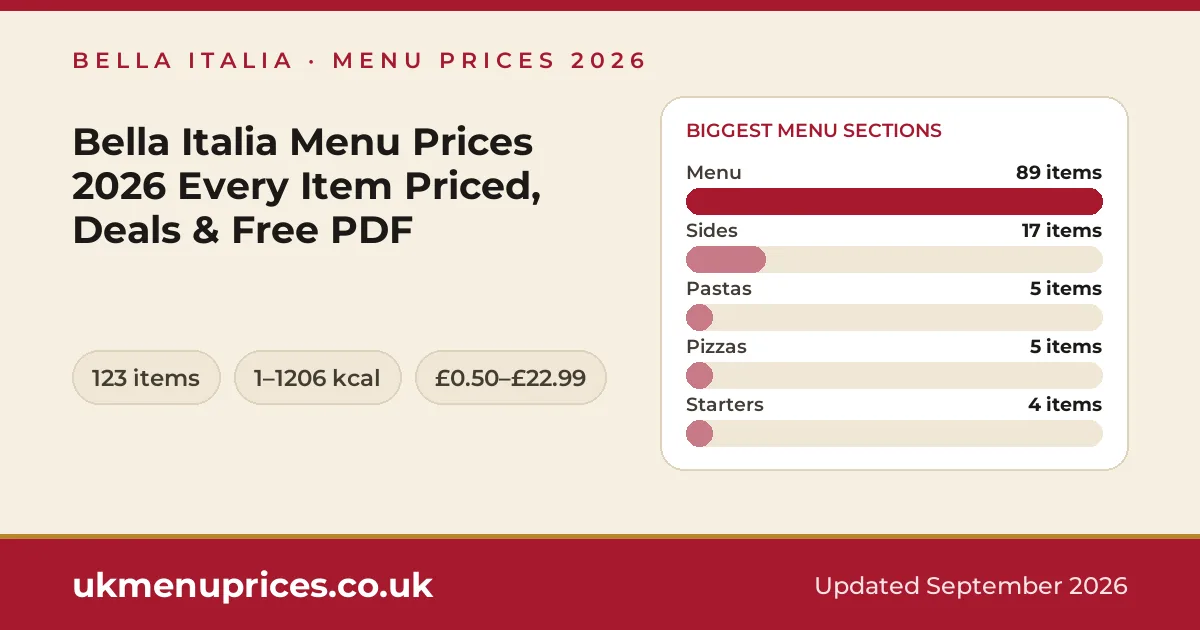 Bella Italia menu prices