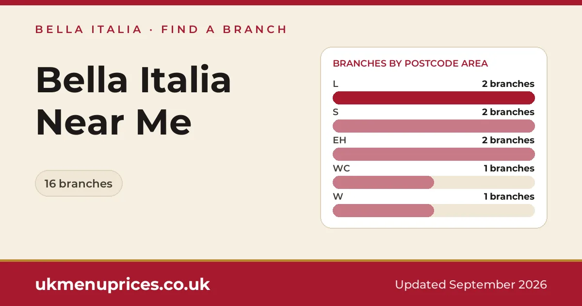 Bella Italia near me