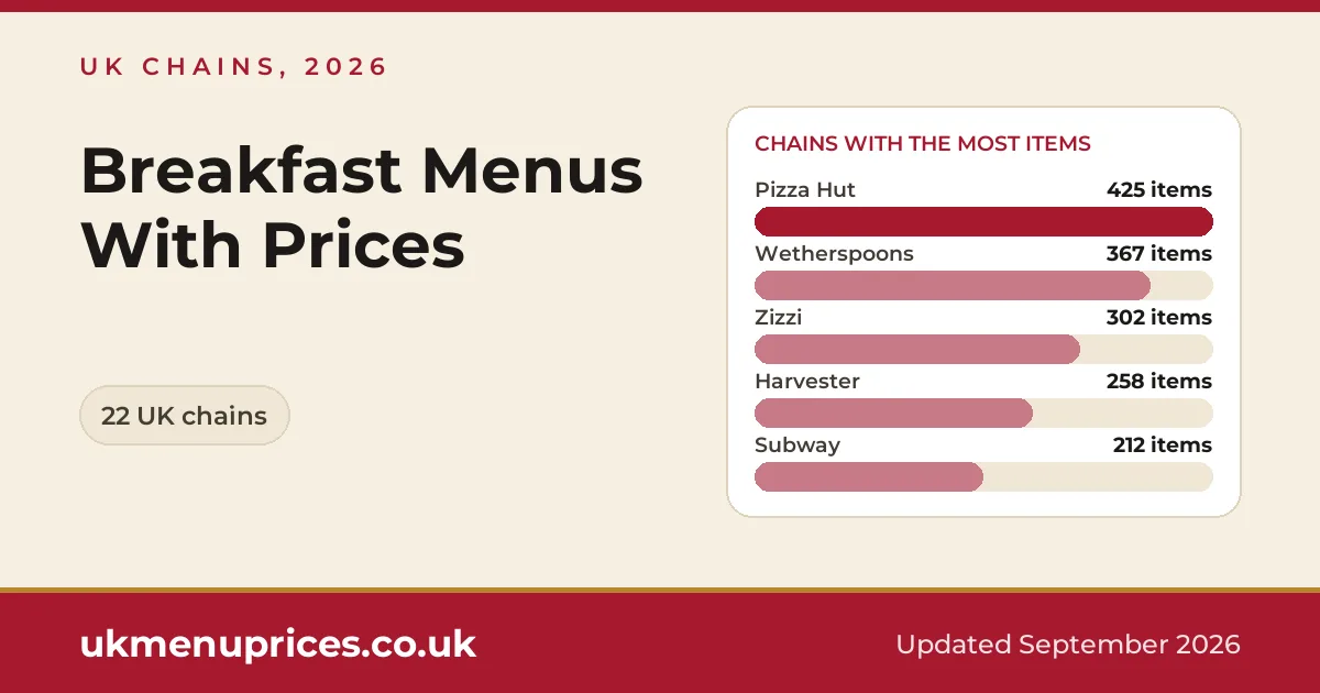 Breakfast menu prices uk