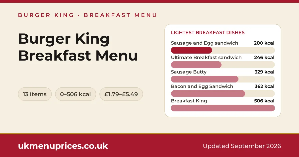 Burger King breakfast menu