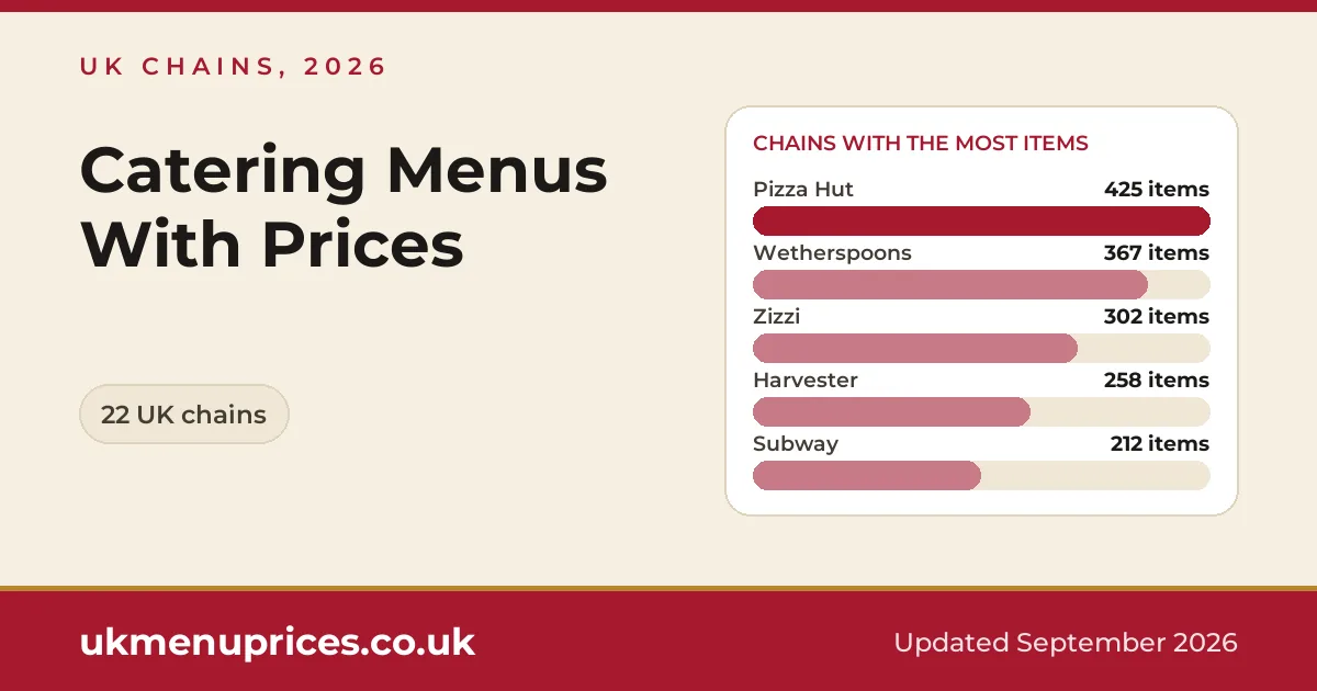 Catering menu prices uk