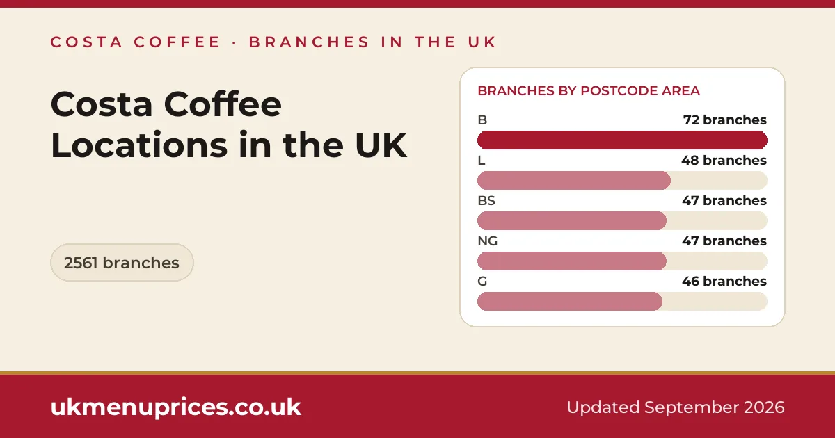 Costa Coffee locations