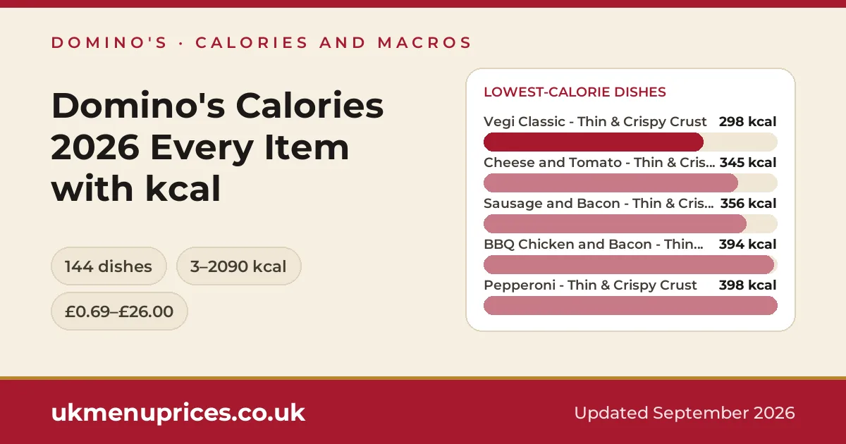 Domino's calories